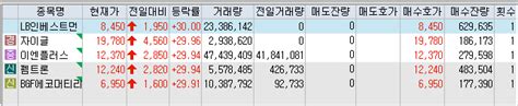 23년 3월 29일 상한가 및 급등주