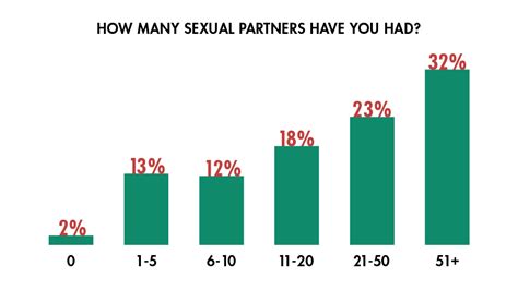 Insidehook Sex Survey Results 2015 Insidehook