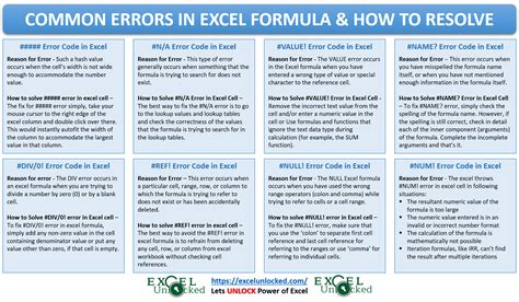 8 Errors In Formula In Excel And How To Resolve Excel Unlocked