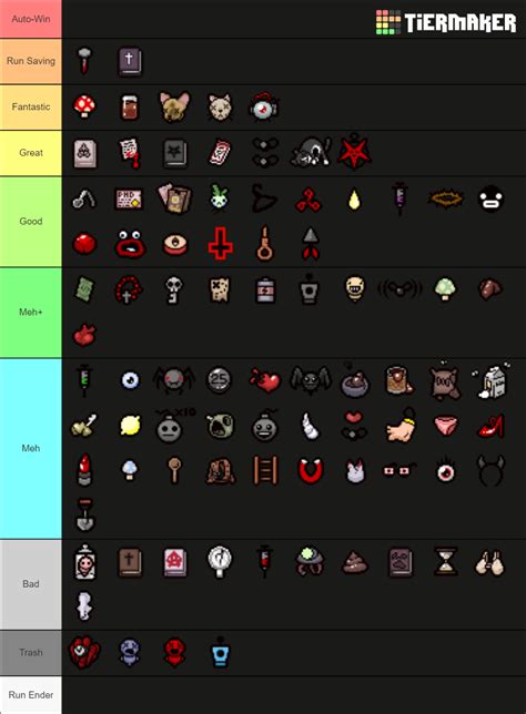 The Binding Of Isaac Afterbirth Plus Items Tier List Community