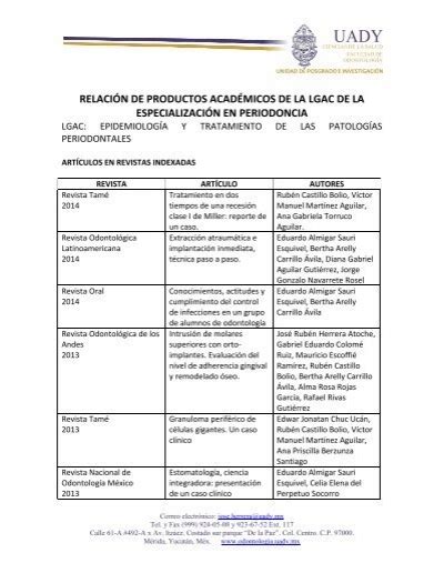 Relaci N De Productos Acad Micos De La Lgac Facultad De