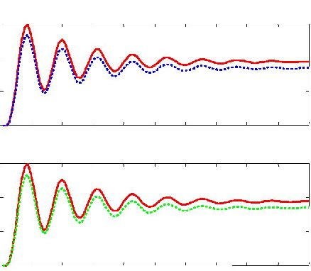 Figure From A New Dynamic Decoupling Control Method Based On Fuzzy