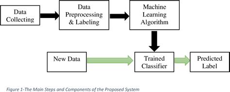 Predicting Students Performance Using Machine Learning Techniques