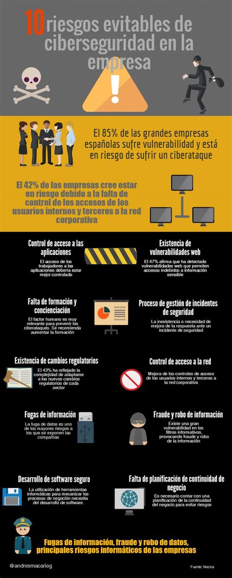 Riesgos Evitables De Ciberseguridad En La Empresa Infografia Am