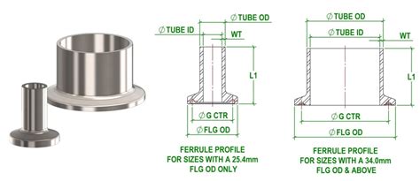 Asme Bpe Ferrules