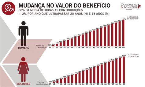 Reforma Da Previd Ncia Guia Completo Das Novas Regras De