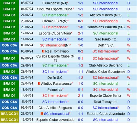 Nh N Nh B Ng Internacional Vs Vasco Da Gama V Qg Brazil