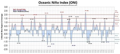 El Nino surges into record territory | MPR News