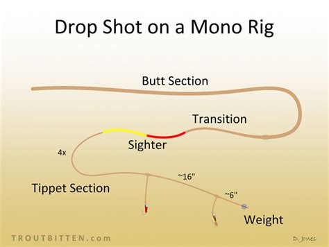 The Rigging Drop Shot Nymphing On A Tight Line Rig Pt Troutbitten