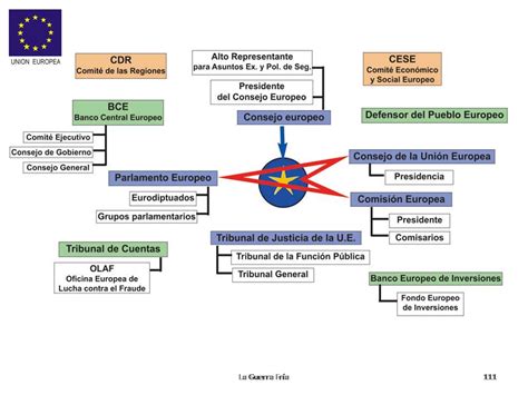 La Historia Del Mundo ContemporÁneo Claves La FundaciÓn Y EvoluciÓn De La UniÓn Europea