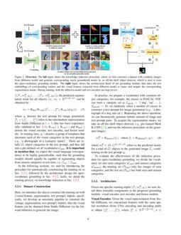 Guiding Text To Image Diffusion Model Towards Grounded Generation DeepAI