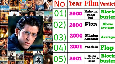 Hrithik Roshan All Movies List Verdict Hrithik Roshan Box Office