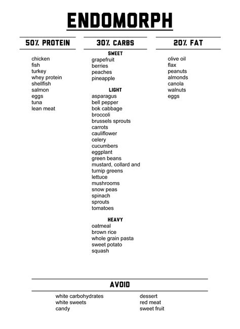 Printable Endomorph Diet Plan Pdf Printable Templates