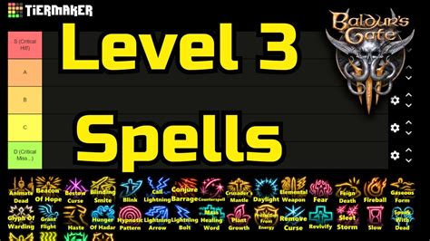 BG3 Level 6 Spell Tier List SPECIAL ANNOUNCEMENT