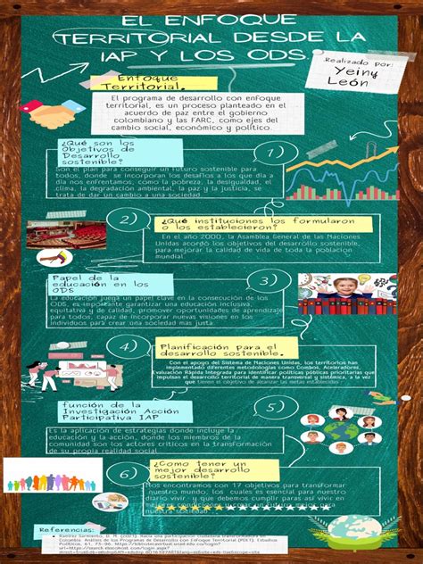 Infografía Pdf Sustentabilidad Desarrollo Sostenible