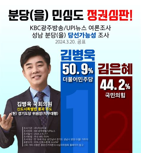 잇싸 분당을 민심도 정권심판 당선가능성 여론조사 김병욱 509 김은혜 442