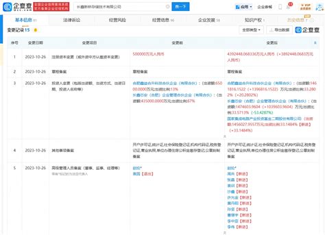 长鑫新桥存储获390亿元大额增资，大基金二期参投 每经网