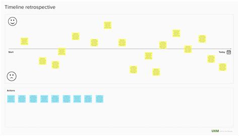 Retrospectives To Try With Your Team Uxm