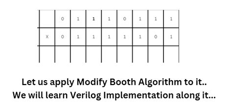 Modified Radix Booth Algorithm Hardware Implementation Embed Threads