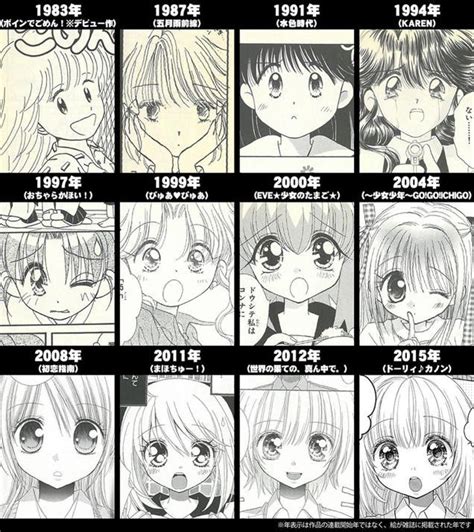 How A Manga Artists Style Changed Over Four Decades