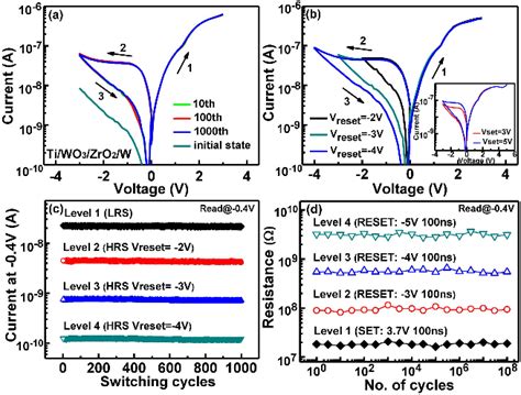 Resistive Switching Characteristics Of WO3 ZrO2 Structure With Forming