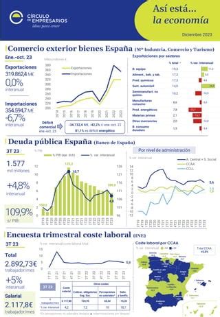 Asi Esta La Economia Diciembre Pdf