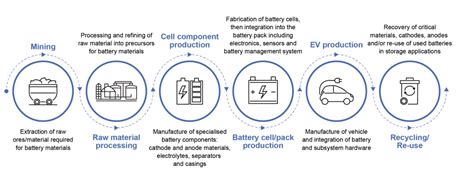 The Electrification Of Everything Is Here And It S Driving The Next