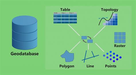 Gis Datasets Gis Geography