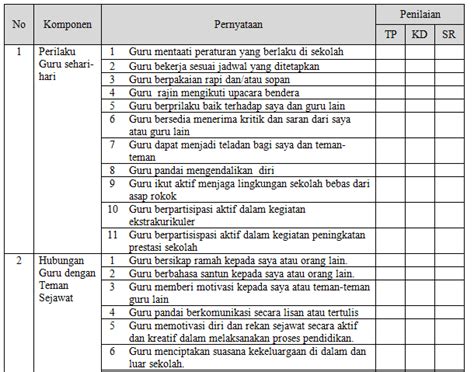 Instrumen Penilaian Kinerja Guru Terbaru Tahun Oase Pembelajaran