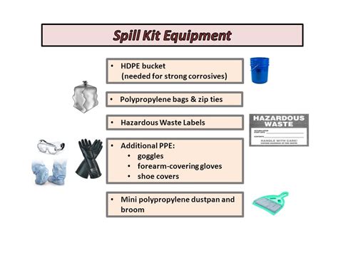 Chemical Spill Procedures Office Of Environmental Health 45 OFF