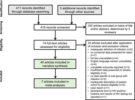 The Utility Of Peripheral Blood Leucocyte Ratios As Biomarkers In