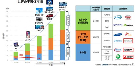 【運用成績】2021年4月119177円【半導体産業ロードマップ】 転勤族の妻「にのみや」の投資で資産形成