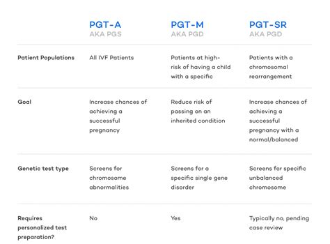 Preimplantation Genetic Diagnosis Pgd What It Is Who Its For And More