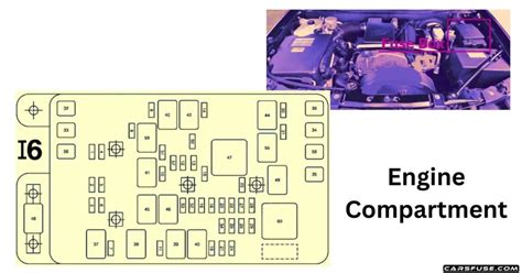 Saab 9 7x Fuse Box Diagram 2004 2009