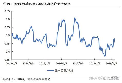 经典版！一文带你走进全球白糖产业大格局 知乎