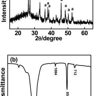 XRD Patterns A And FT IR Spectra B Of The CaCO 3 Crystals Formed In