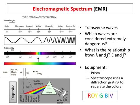 PPT - Electromagnetic Spectrum (EMR) PowerPoint Presentation, free ...