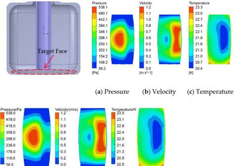 Figure From Heat Transfer Analysis In Supercritical Hydrogen Of