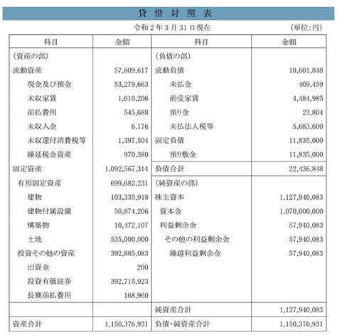 決算報告書｜テクノインキュベーションセンター