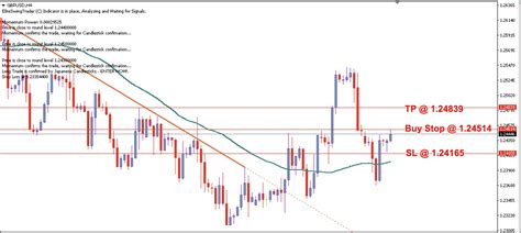 GBP USD Daily Price Forecast 6th June 2023