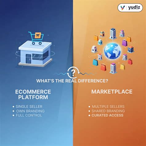 eCommerce Platform vs Marketplace: What’s the Real Difference?