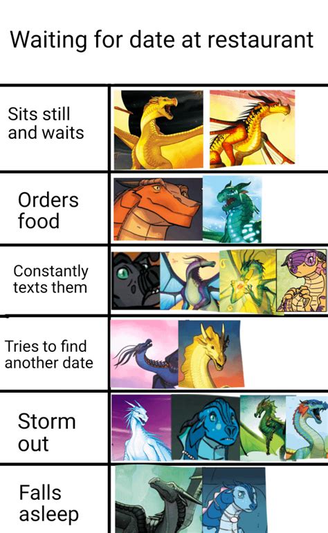 Daily Wings Of Fire Memes 22 Rwingsoffire