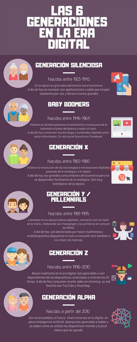 Pxxi Las Generaciones En La Era Digital