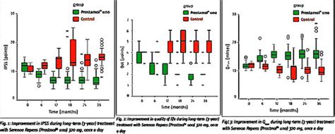 Uro Special Issue The Management Of Non Neurogenic Male Luts Lower