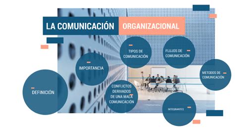 Comunicacion Organizacional Definicion Tipos Importancia Y Ejemplos