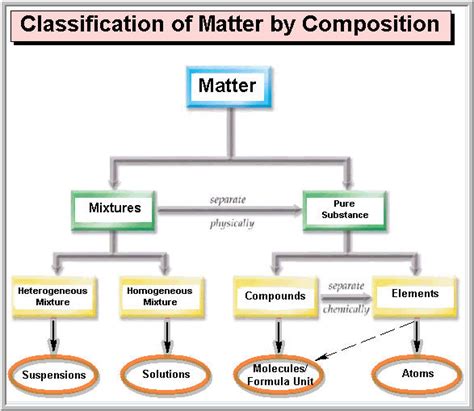 Matter Chart Hot Sex Picture