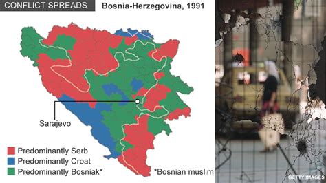 Balkans War A Brief Guide Bbc News