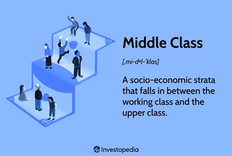 Modern Social Class Pyramid