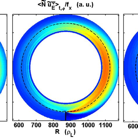 Poloidal Magnetic Field In The Three Simulated Cases A Inner Shift B