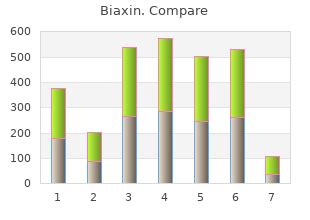 Buy Biaxin Online No RX Cheap Biaxin Online In USA